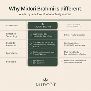 Brahmi